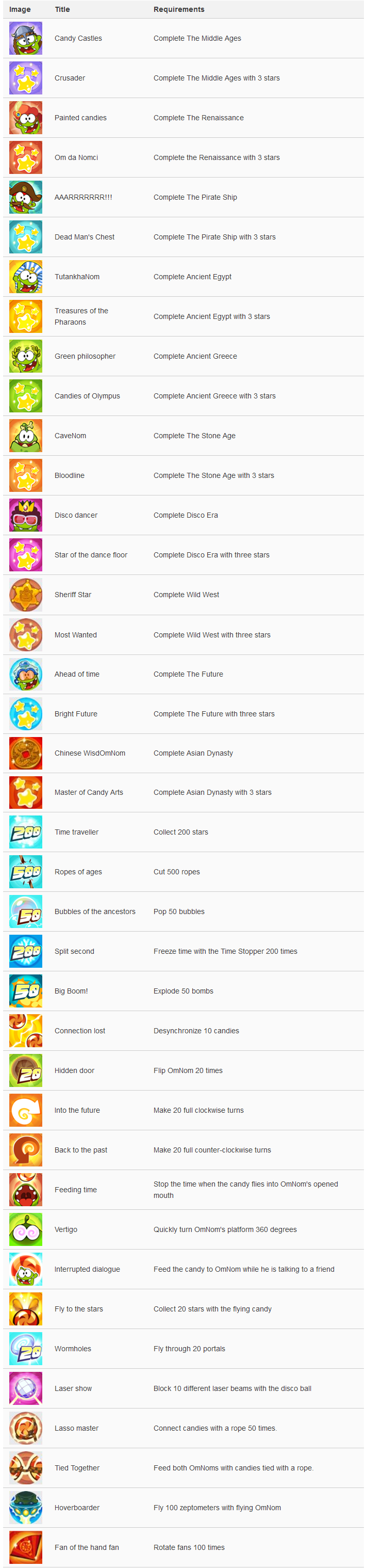 Feed Om Nom: A Guide to Playing Cut the Rope